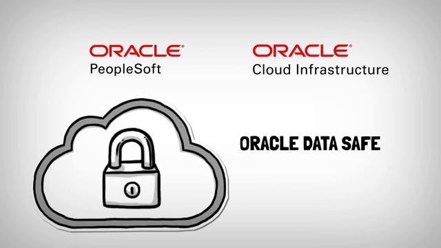 Mythics PeopleSoft Migration to the Oracle Cloud - Full смотреть онлайн