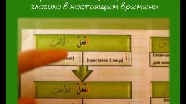 Сарф. Урок 5. Спряжение глагола в настоящем времени смотреть онлайн