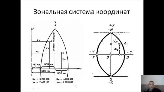 Геодезия . Введение. смотреть онлайн