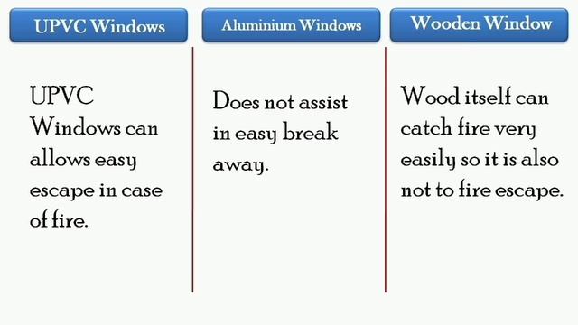 UPVC vs Aluminium vs Wooden Windows - Window for house ! type of window ! building construction смотреть онлайн