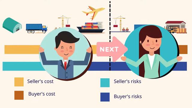 Incoterms 2020 - What Are Incoterm? How Does Incoterms Work? Group C/ Group D