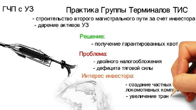 TIS Доклад смотреть онлайн