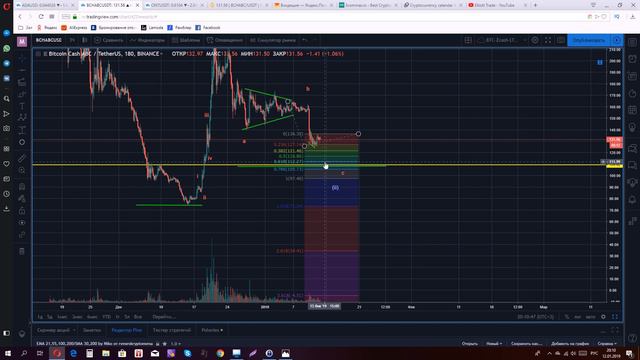 BCH(ABC)/USD - Обзор 12.01.2019 смотреть онлайн
