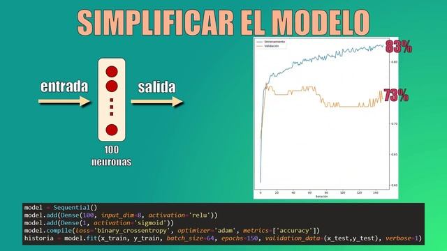 ¿Cómo combatir el Overfitting en el Machine Learning? (Tutorial Python) смотреть онлайн
