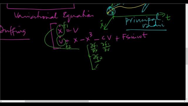 All Lyapunov Exponents смотреть онлайн