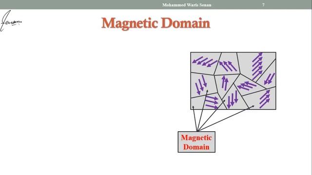 B-H Curve I Hysteresis Loop I Magnetic Materials I Hysteresis Loss смотреть онлайн