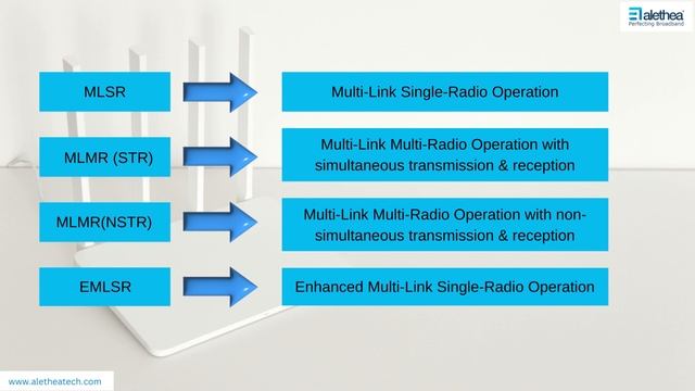 Multi-Link Operation(MLO) Testing using WiCheck смотреть онлайн