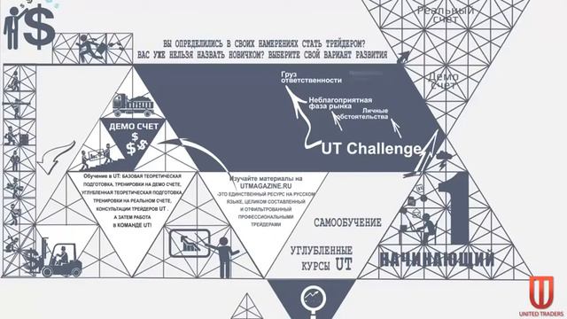 Как стать трейдером UT смотреть онлайн