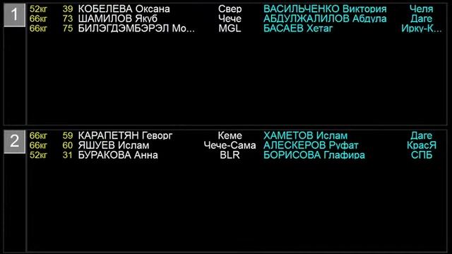Порядок встреч ВС памяти В.Н. Гулидова Красноярск 2022 смотреть онлайн