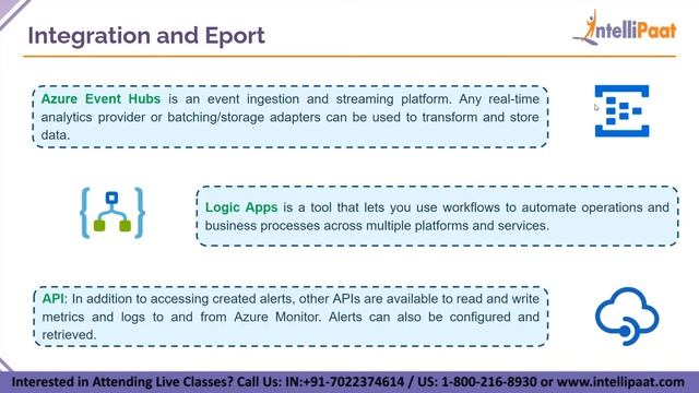 Azure Monitor | What is Azure Monitor | Azure Monitor Tutorial | Azure Monitoring Tutorial смотреть онлайн