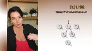 Как приходят деньги по дате рождения? / Гилёва Екатерина/ нумерология