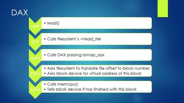 The Future Of The Linux Page Cache
