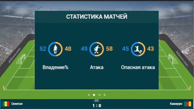 Сенегал - Камерун прямая трансляция матча смотреть онлайн