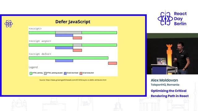 Optimizing the Critical Rendering Path in React - Alex Moldovan смотреть онлайн