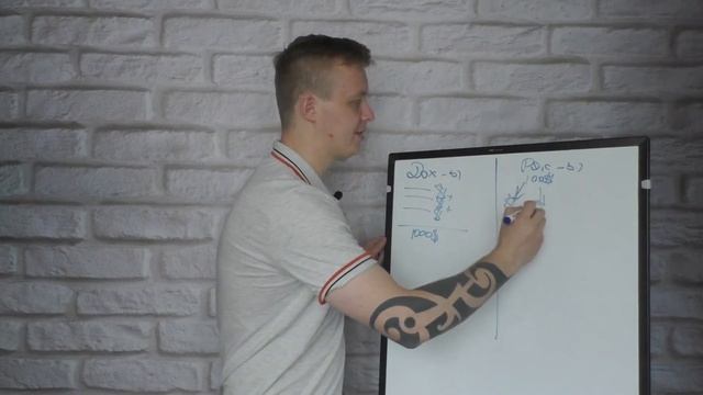 Планирование своего личного бюджета