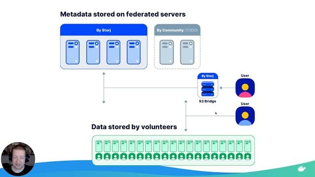 Docker and Web 3.0 — Using Docker to Utilize Decentralized Infrastructure & Build Decentralized App смотреть онлайн