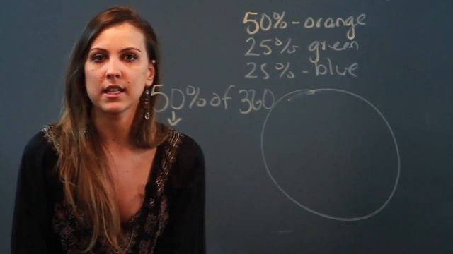 How to Convert Percents Into Angle Degrees for a Pie Graph смотреть онлайн