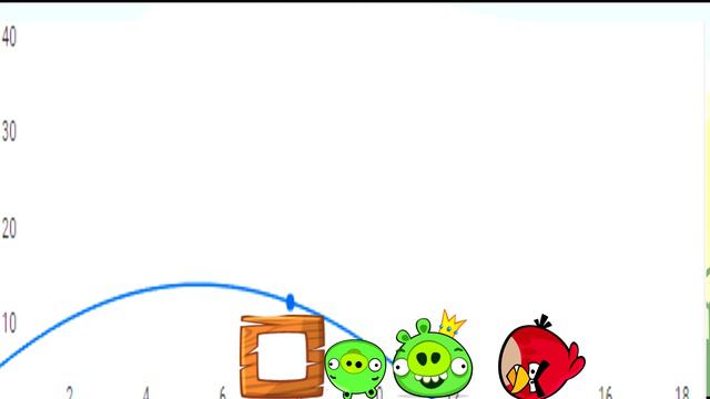 Angry Birds Quadratic Assessment Project смотреть онлайн