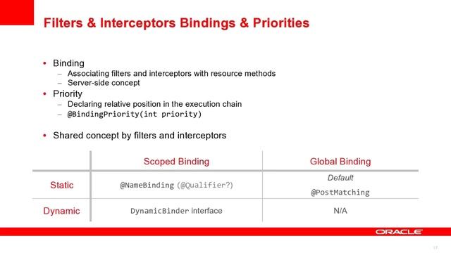 Jakub Podlesak "RESTful Java with JAX-RS 2.0 and Jersey" смотреть онлайн