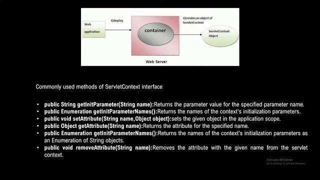 WEB COMPONENT DEVELOPMENT I - How to use Servlet Context смотреть онлайн