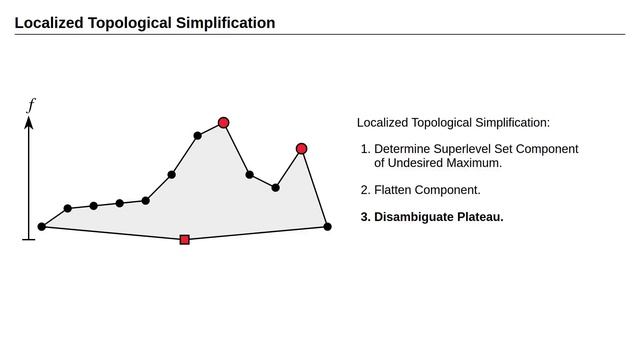 Localized Topological Simplification of Scalar Data смотреть онлайн