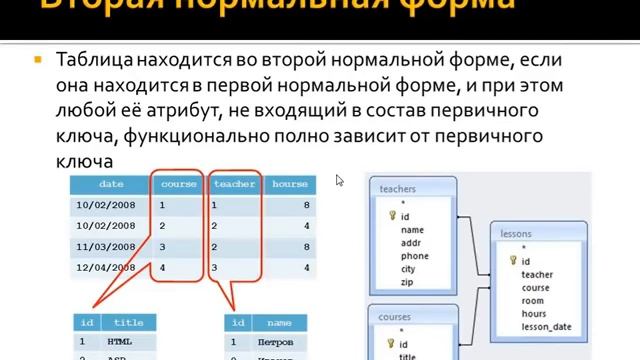 PHP / Уровень 2 / День 3 смотреть онлайн