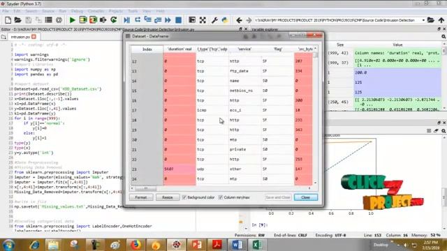 Python Machine Learning Project Framework for Classification Performance Analysis ClickMyProject смотреть онлайн