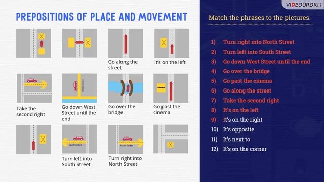 Видеоурок «Asking And Giving Directions»