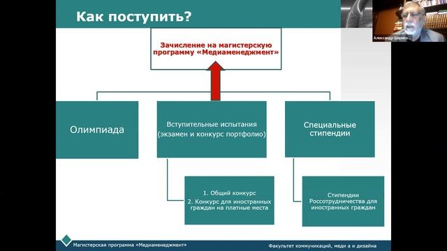 20.01.2022 Welcome meetings Презентация новой магистерской программы Медиаменеджмент смотреть онлайн