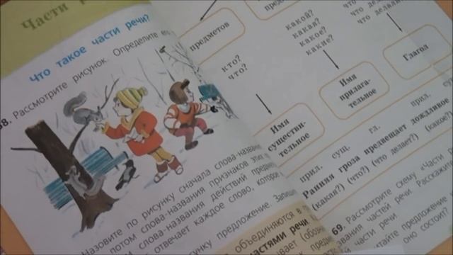 Урок русского языка по теме "Части речи", 2 класс смотреть онлайн