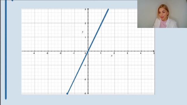 ПРОИЗВОДНАЯ / ИССЛЕДОВАНИЕ ФУНКЦИИ /простыми словами смотреть онлайн