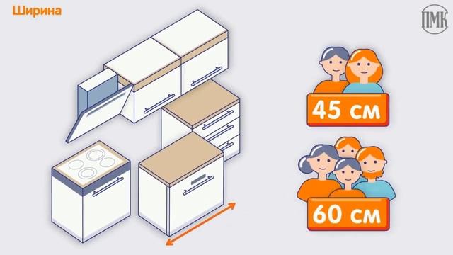 Как выбрать посудомоечную машину для кухни смотреть онлайн