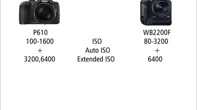 Nikon P610 vs Samsung WB2200F смотреть онлайн