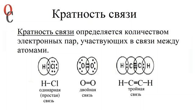 Органическая химия. Типы и свойства ковалентной связи. Сигма-связь. Пи-связь.