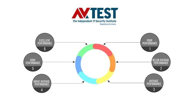 McAfee Antivirus Review 2022: Is McAfee Total Protection Worth it? (?Get 60% Off) смотреть онлайн