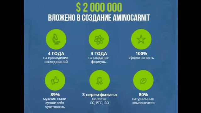 аминокарнит купить смотреть онлайн