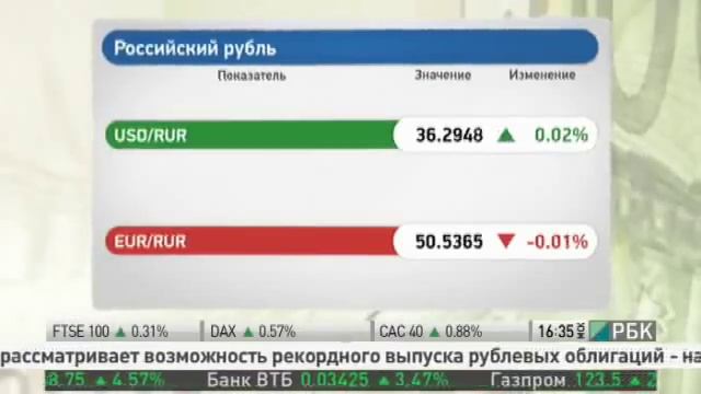 Крым вошёл в состав России! смотреть онлайн