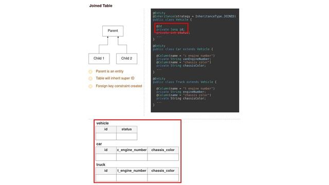 JPA Inheritance | Avoid Audit Field Duplication In Enterprise API Systems смотреть онлайн