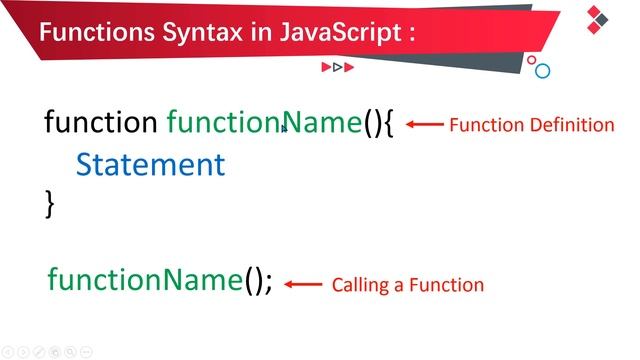 JavaScript Functions Tutorial in Hindi / Urdu смотреть онлайн