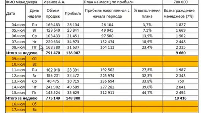 Отчет по результатам менеджера по продажам смотреть онлайн
