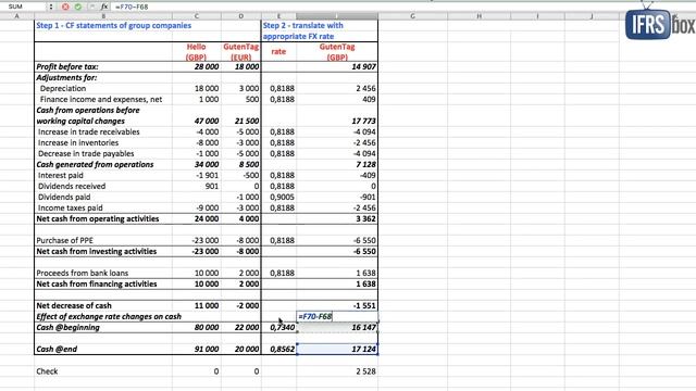 Consolidated Statements with Foreign Currencies смотреть онлайн