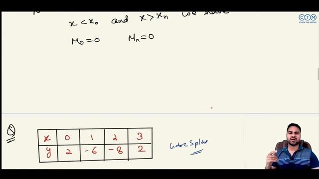 Cubic spline interpolation | Applied Numerical Method | Crack The Maths смотреть онлайн