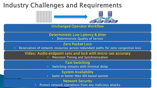 SMPTE FLA Network and Systems Security in an all IP Production Environment смотреть онлайн