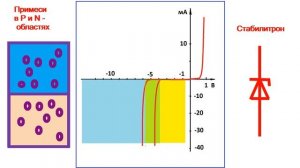 28. Стабилитроны. Принцип работы. Как получают обращенные и туннельные диоды, . Для новичков.