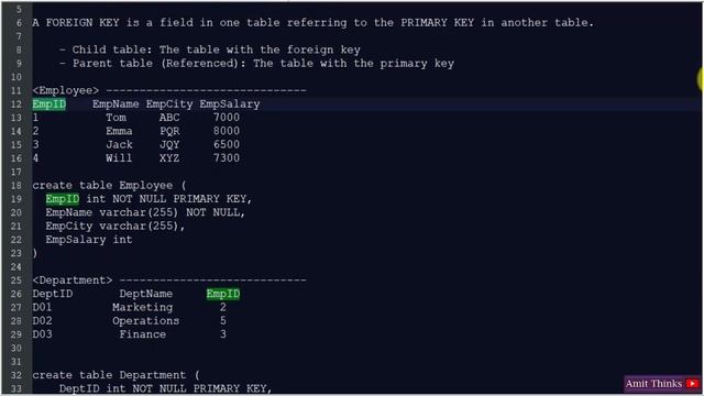 SQL FOREIGN KEY Constraint | SQL Server Tutorial for Beginners смотреть онлайн