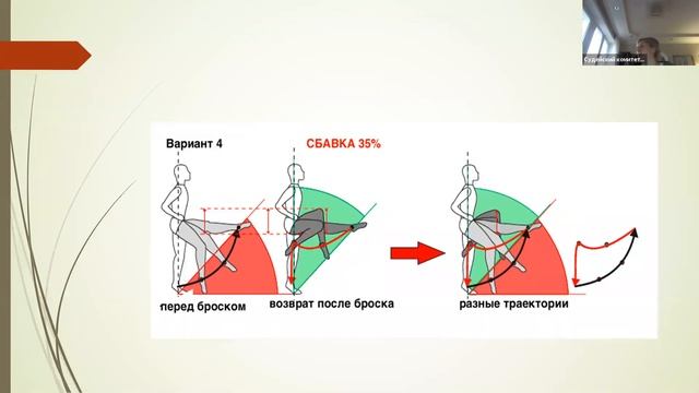 Семинар для судей по акробатическому рок-н-роллу от 18.10.2020 смотреть онлайн