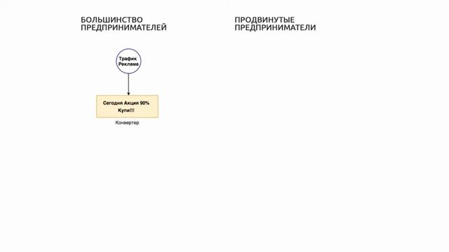 Урок0 ЖО смотреть онлайн