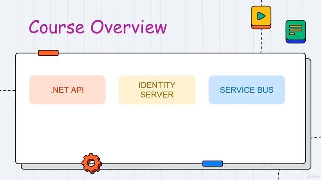 3 Микро Сервисы в ASP.NET, с нуля до готового приложения! обзор курса смотреть онлайн