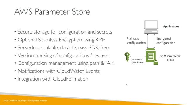 AWS Systems Manager Parameter Store Introduction смотреть онлайн