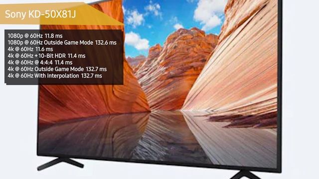Телевизор Sony KD-50X81J смотреть онлайн